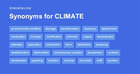 CLIMATE Synonyms: 68 Similar Words